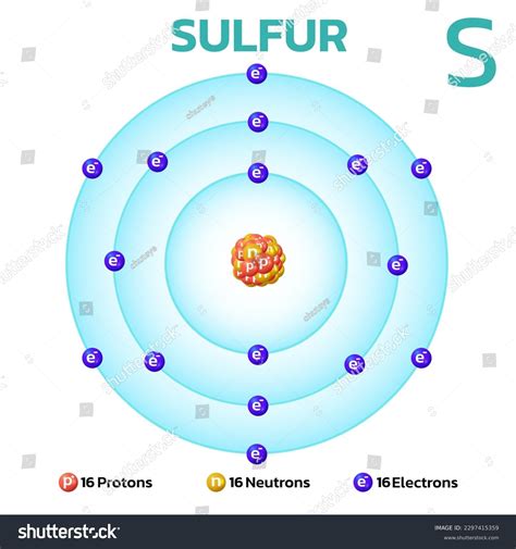 sulfur neutrons|Protons, neutrons, and electrons in atoms (video) .